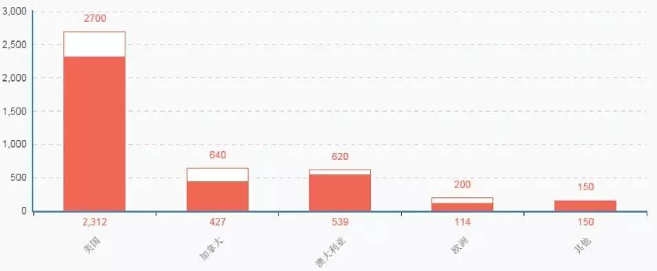 141部航校哪家强,141航校排名