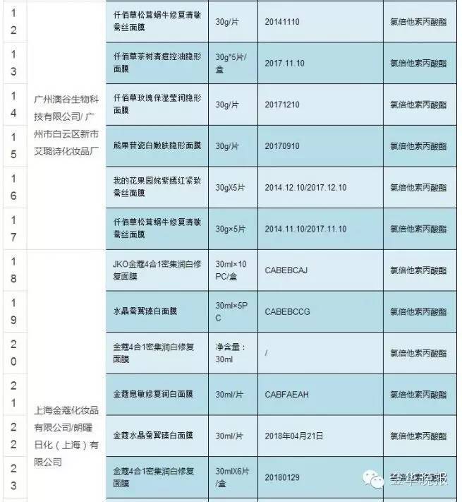 熊果苷补水修护蚕丝面膜 (熊果苷亮肤蚕丝面膜)