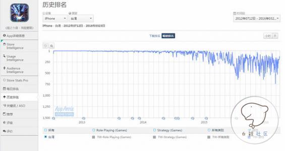 “伟大航路”的先行者--数字天空海外市场的区域重点发展布局