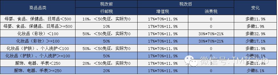 跨境免税电商如何自己做,如何从零开始做跨境零关税电商