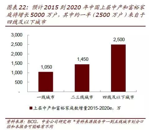 中金公司未来成长空间大吗,中金公司未来十倍潜力