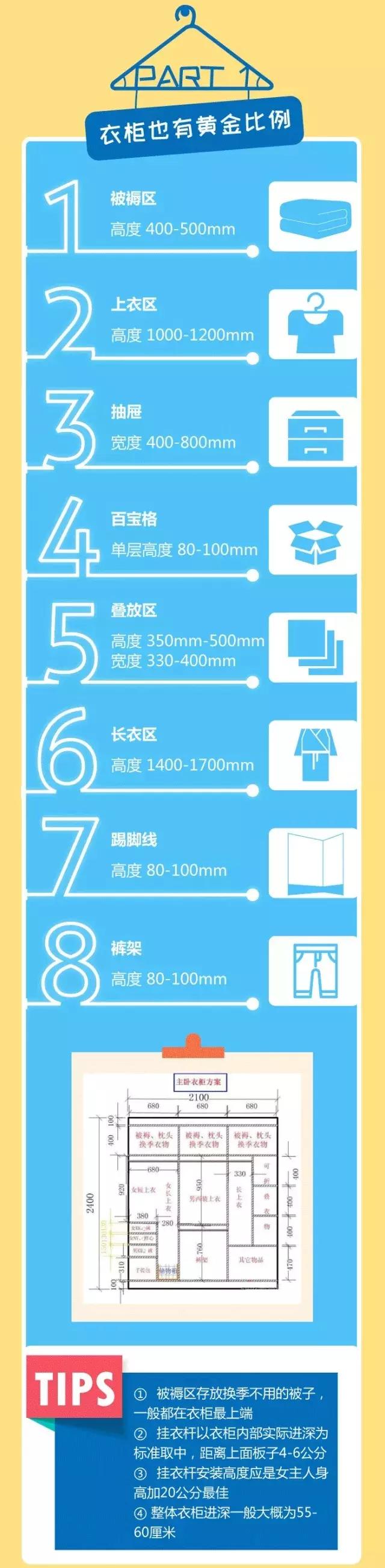 刚做设计师怎么快速记家具尺寸,卧室家具尺寸和布局攻略