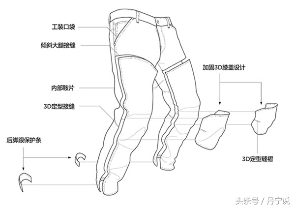 牛仔裤版型剪裁,3d裁剪牛仔裤好看吗