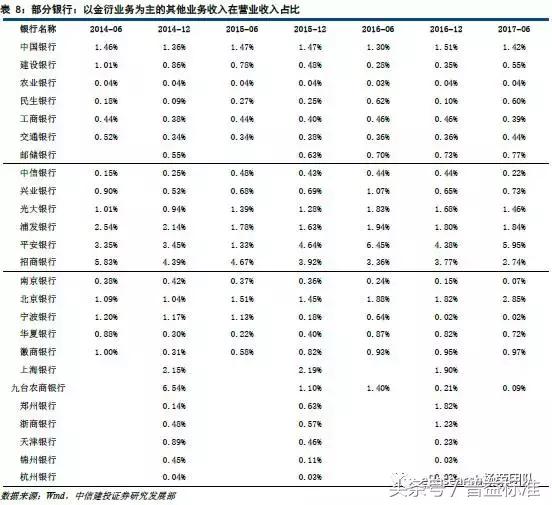 强监管下信托投资的机会消失了吗,强监管的后果银行资产利润率下降