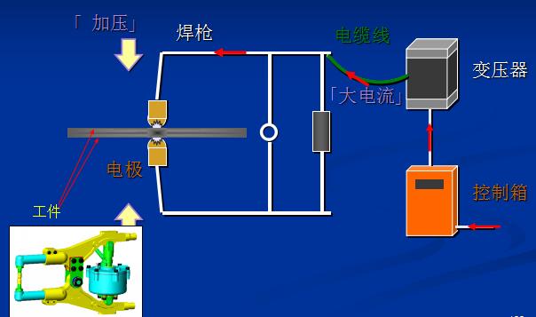 汽车焊装工艺知识大全,汽车焊装工艺工程师