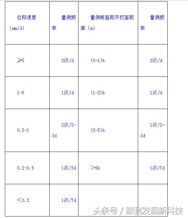 瓦斯隧道施工技术总结,隧道测量技术的总结