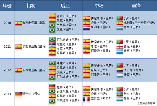 西班牙斗牛士足球,西班牙斗牛士足球队