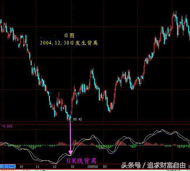 股市操盘指标,股市操盘手指标大全