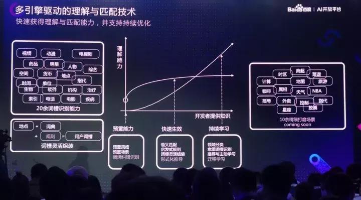 机器人导购,刷脸签到,菜鸟鉴别药材真伪……百度开放哪些AI能力?