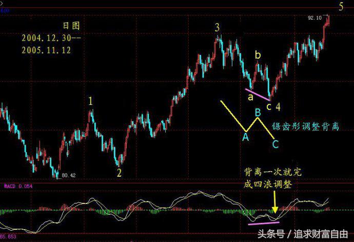 股市操盘指标,股市操盘手指标大全