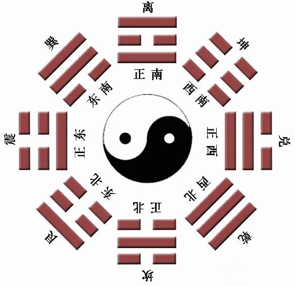 奇门遁甲详解风水,奇门遁甲和风水的关系