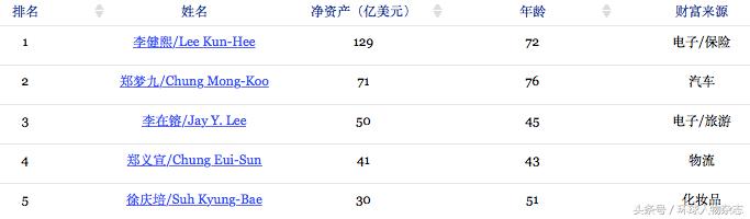 这个中年大叔开会擦指甲油，在家涂口红，还靠此成为亿万富翁