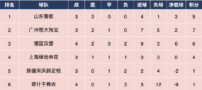 恒大u16阵容,恒大杯u16比赛录像