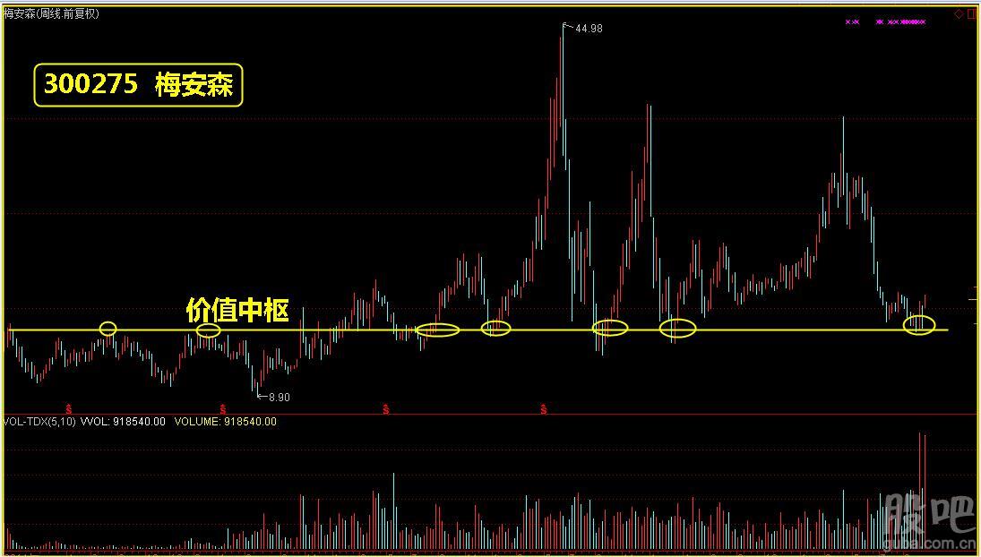 如何寻找短线识别度高的股票,怎样找到股票的收益