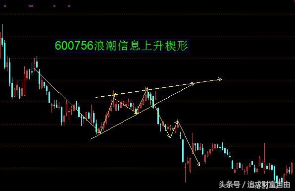 股市中的技术形态选股,股市技术形态大全图解