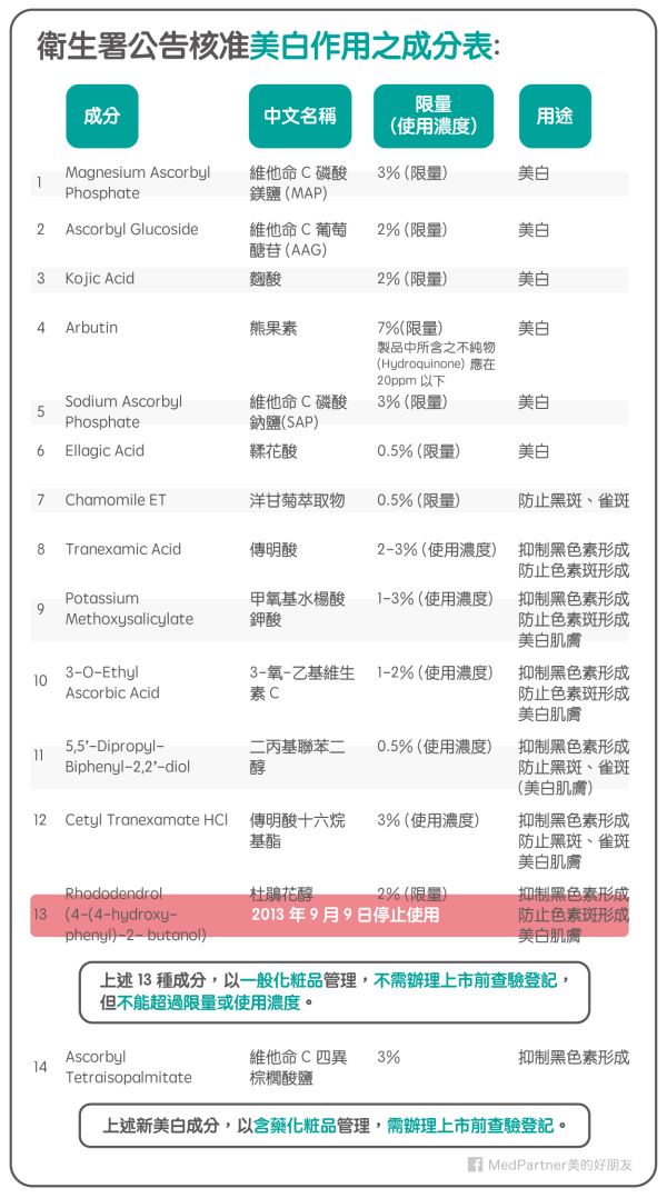 一白遮百丑美白那点事你真的懂吗,一白遮百丑美白视频