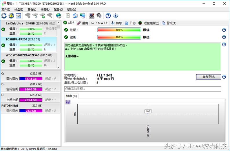 来一个全新选择东芝首款64层3DNANDSSD——TR200全网首测