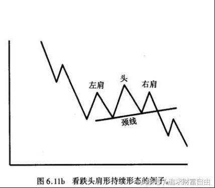 股市中的技术形态选股,股市技术形态大全图解