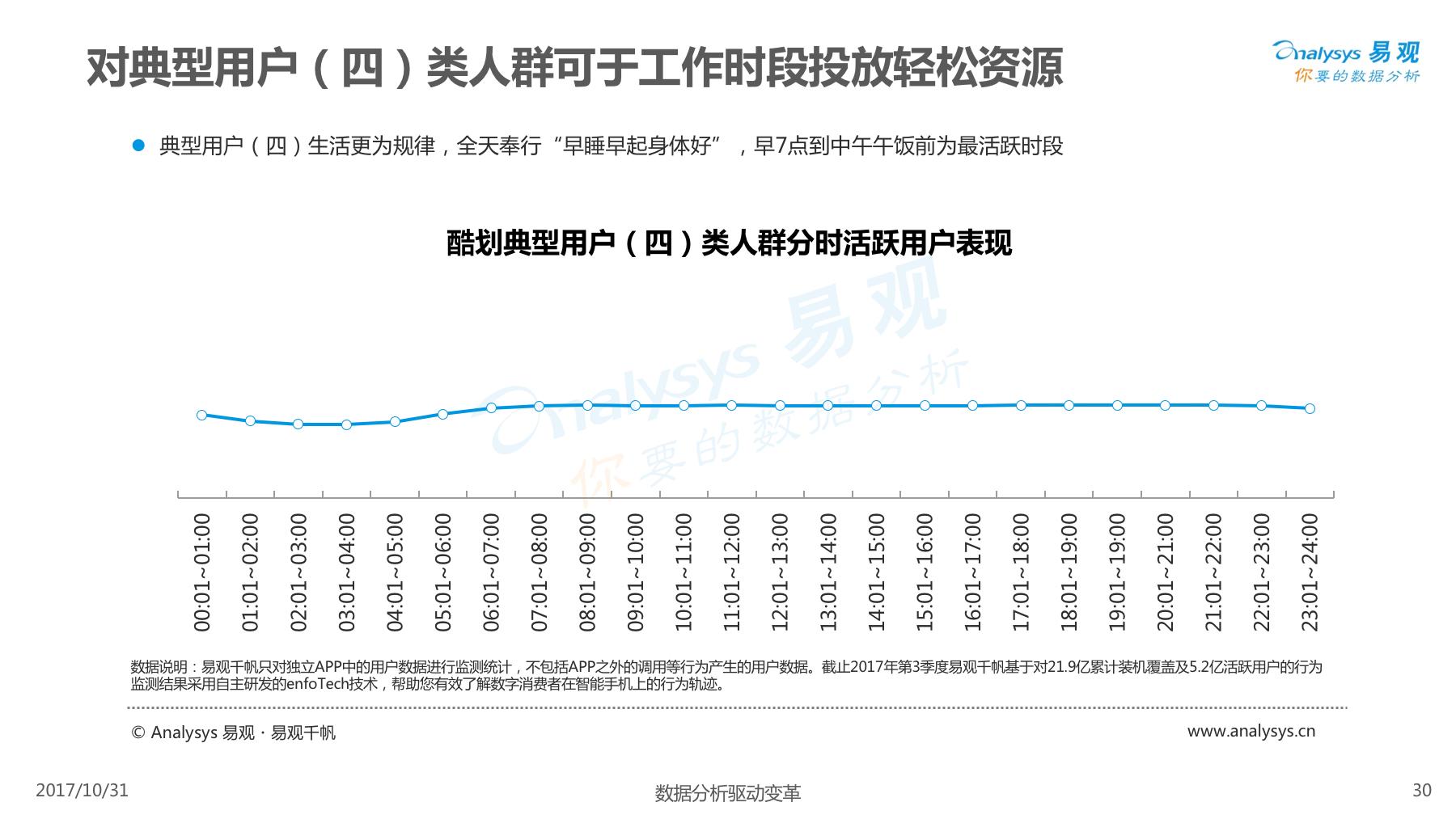 酷划锁屏用户女性高于男性，除此以外还有些你不知道的……