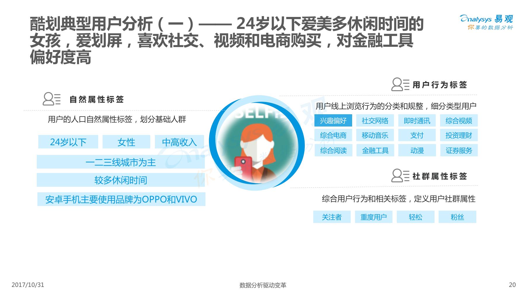 酷划锁屏用户女性高于男性，除此以外还有些你不知道的……