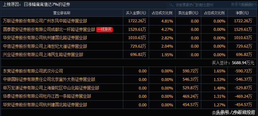自贸区股票表现,自贸区最受益什么股