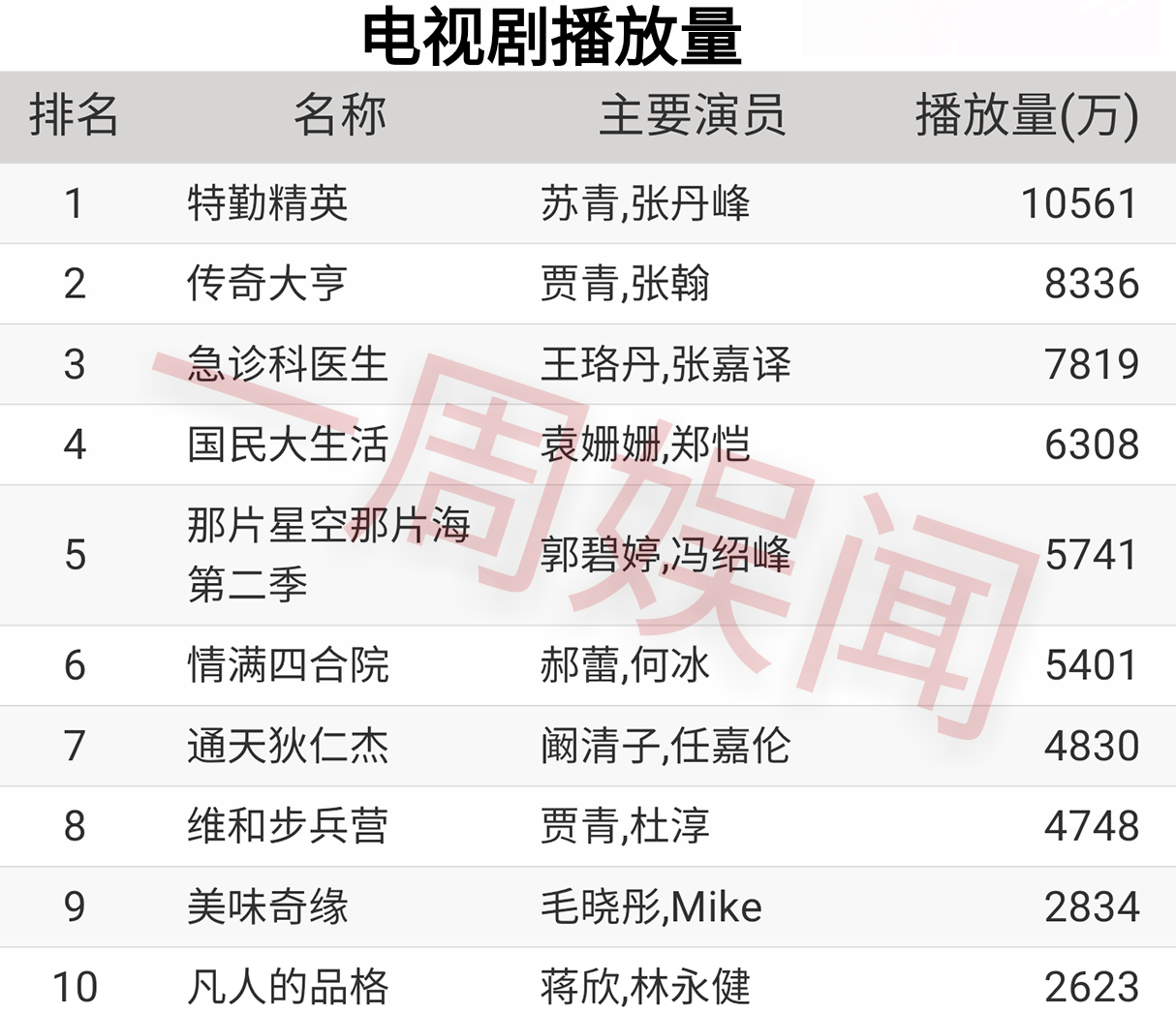 赵丽颖迪丽热巴杨幂肖战星光大赏,潘粤明赵丽颖