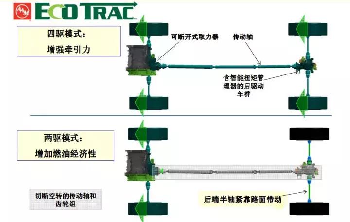 jeep自由光2.0的车有什么优缺点,两驱和四驱百公里加速多少