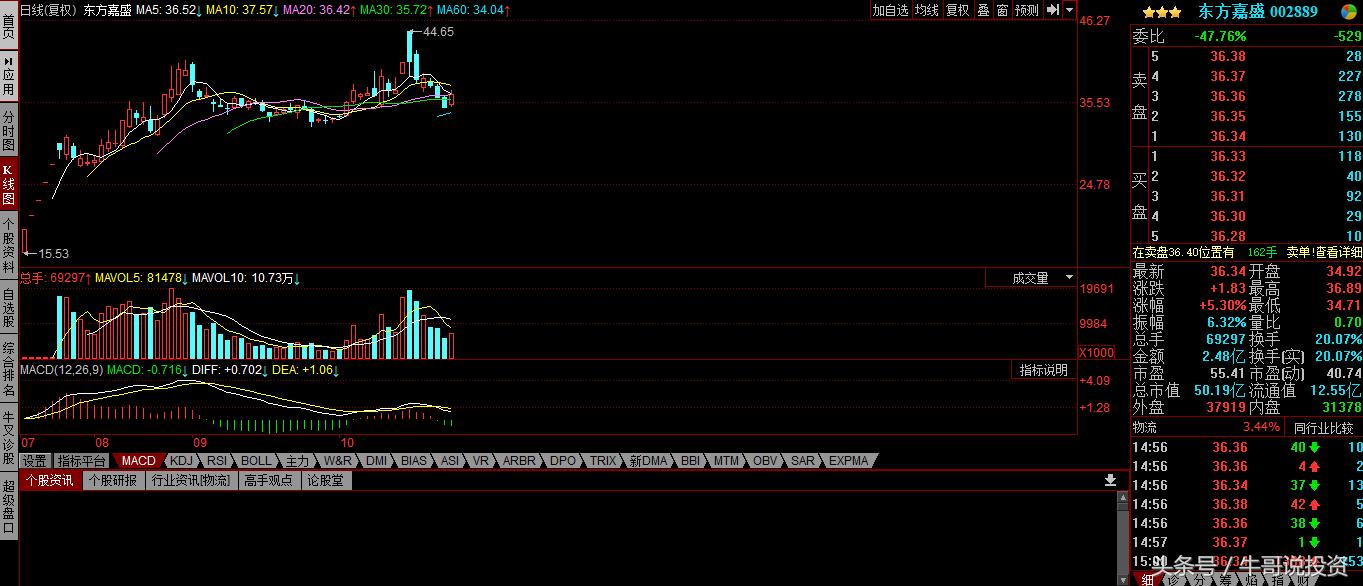 自贸区股票表现,自贸区最受益什么股