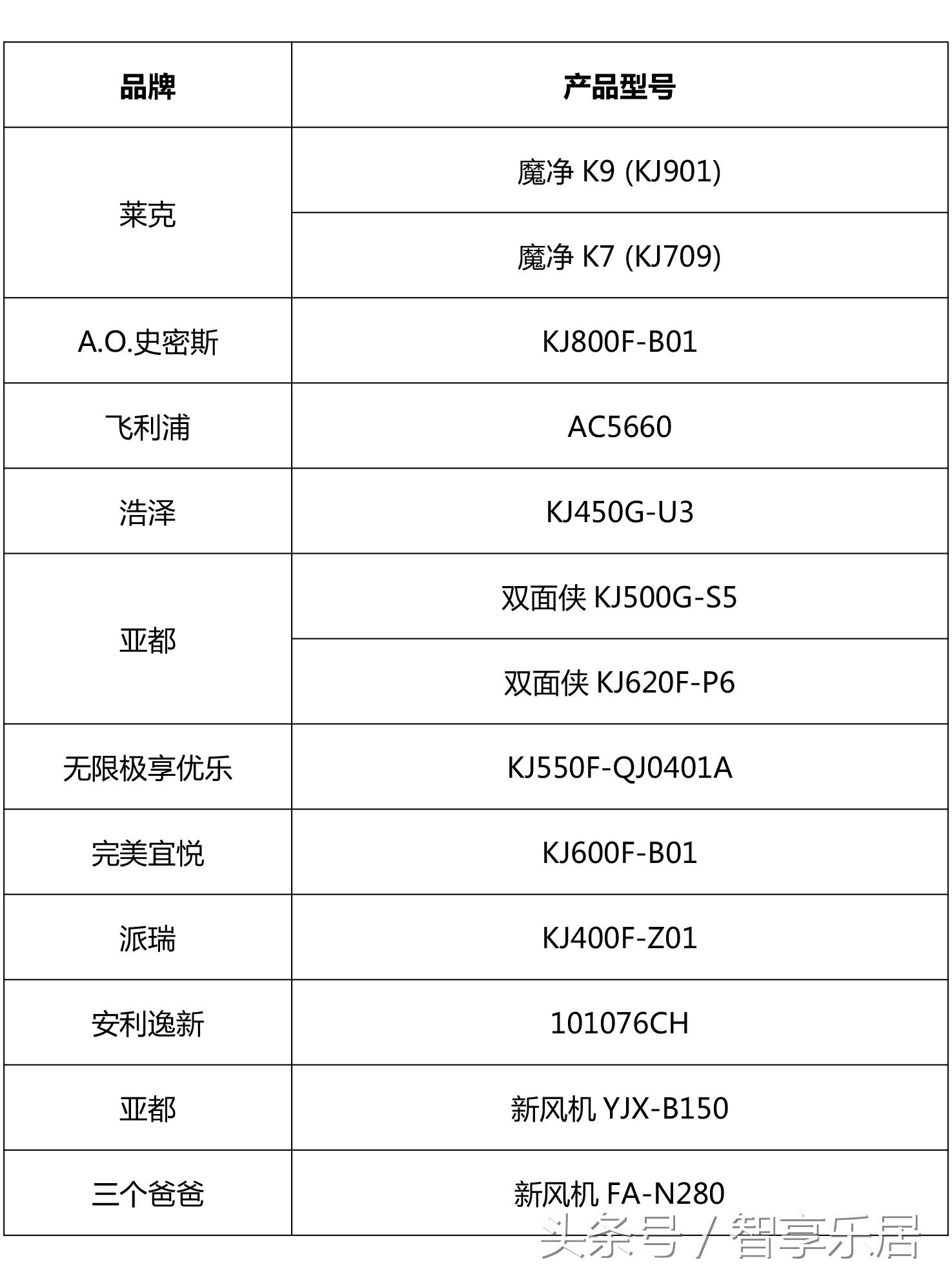 空气净化器展会2018,2023年家电年会