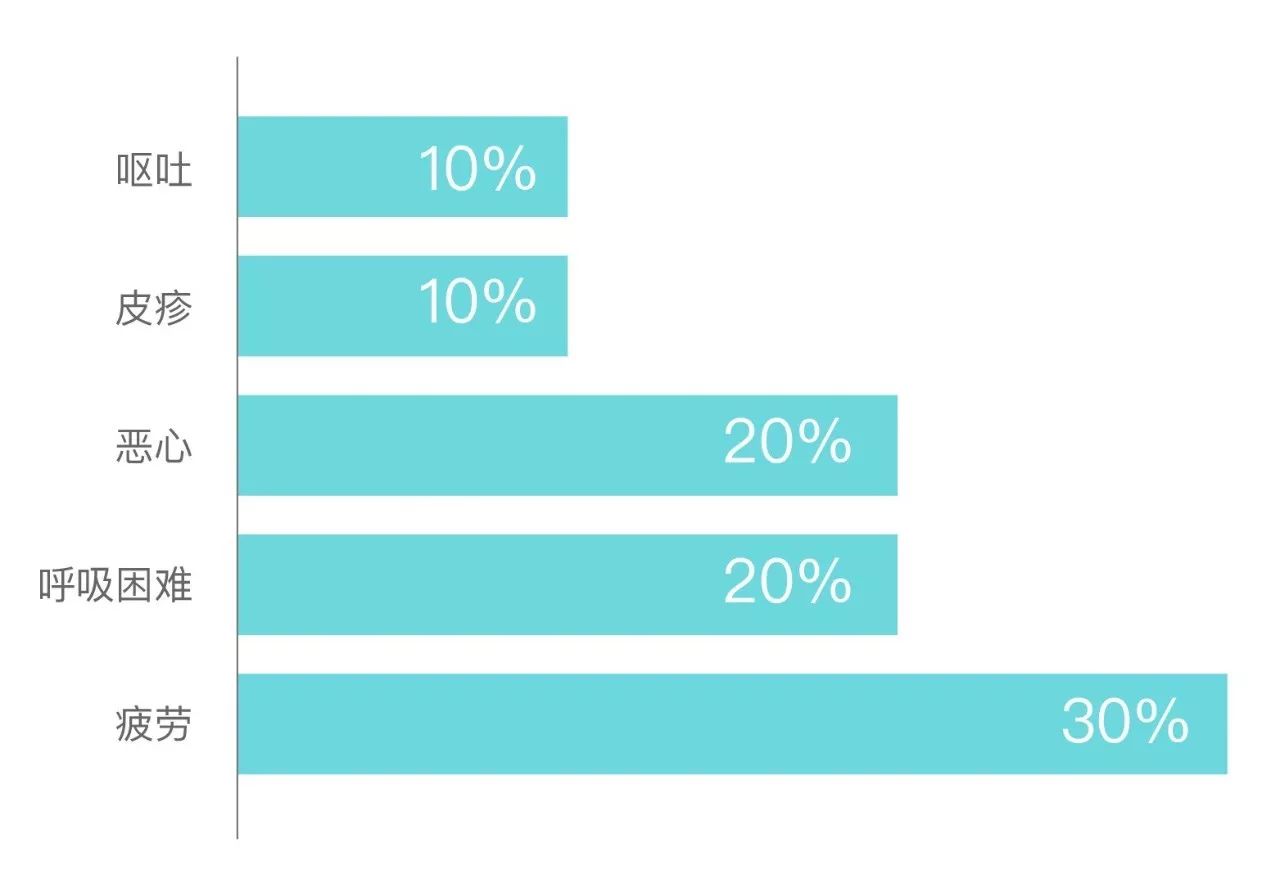 印度靶向药和特罗凯有什么区别,特罗凯是第几代靶向药