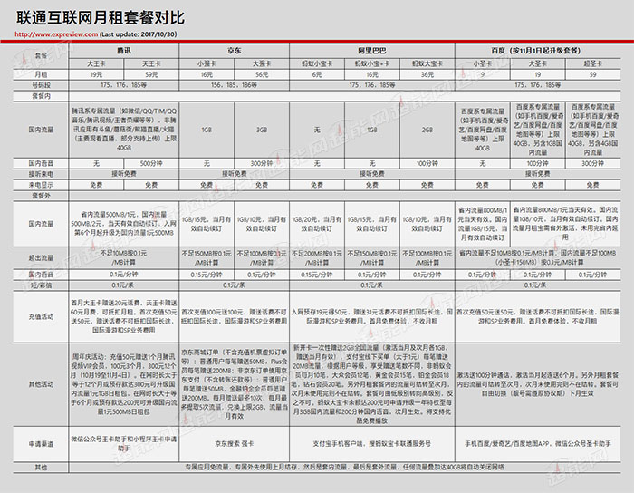 联通宽带套餐可以改互联网套餐吗,联通老用户能升级套餐开通宽带吗
