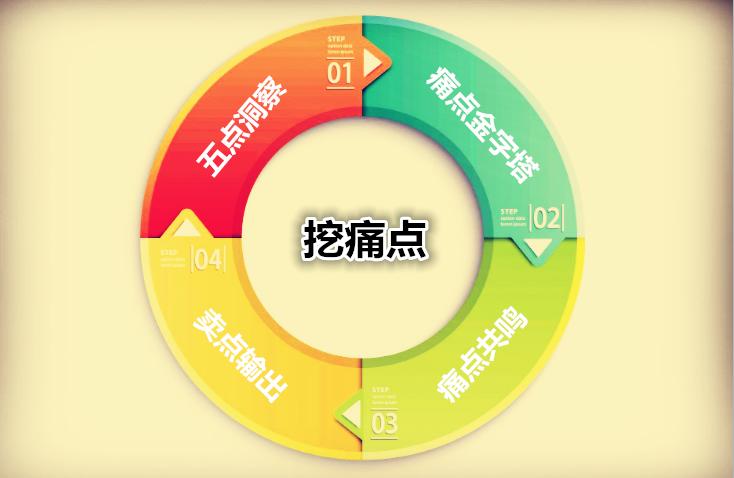 爆品背后的商机,爆品是骗局吗