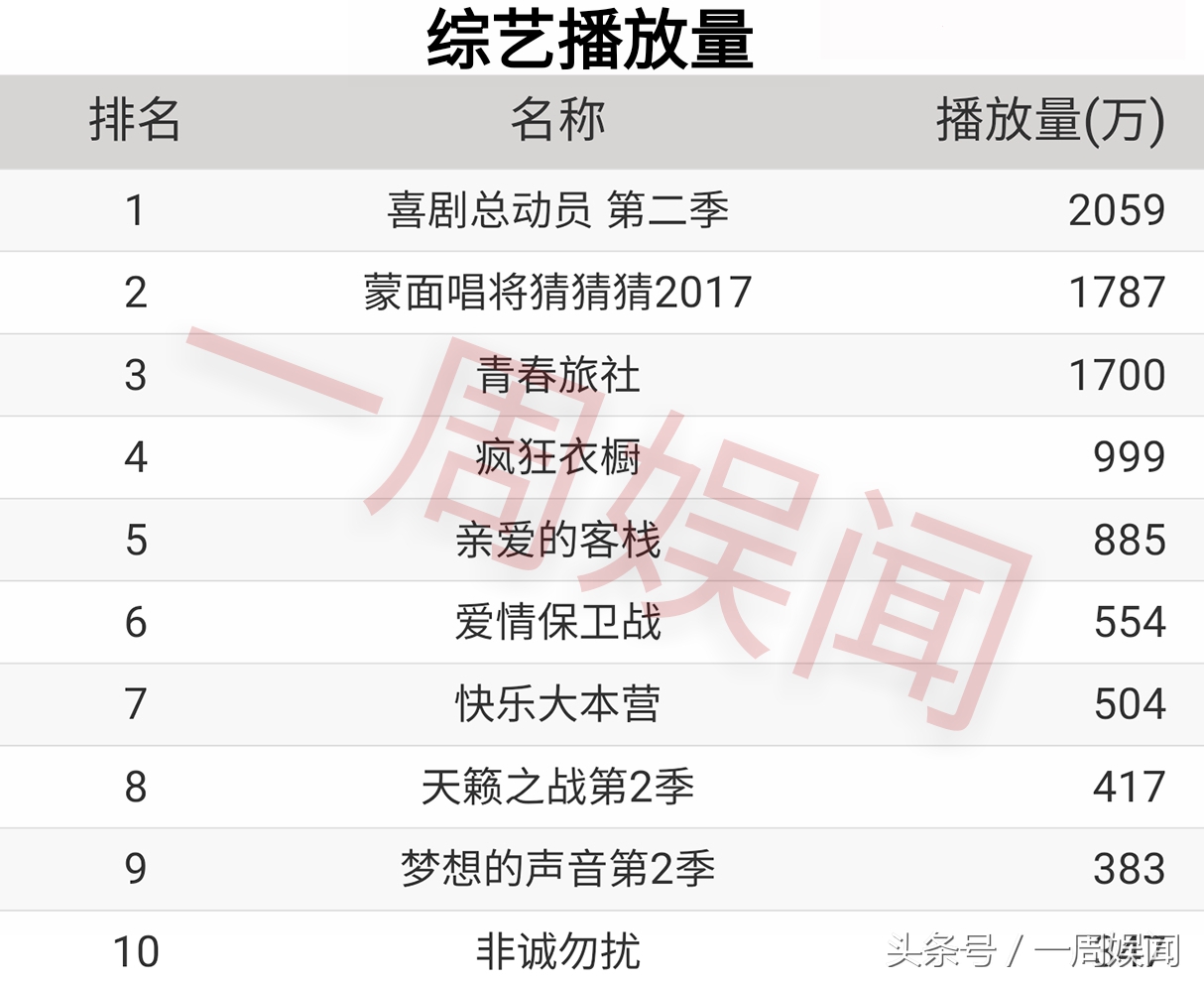 赵丽颖迪丽热巴杨幂肖战领奖,任嘉伦潘粤明徐璐