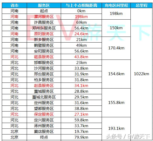 秦EV跨6省2600公里挑战,京台、京港澳充电实录(安徽-北京篇)
