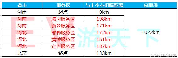 秦EV跨6省2600公里挑战,京台、京港澳充电实录(安徽-北京篇)