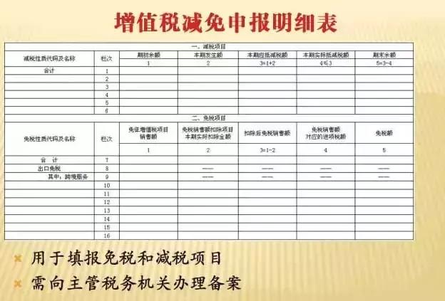完整的一般纳税人税务申报流程,会计一般纳税人申报流程详细步骤