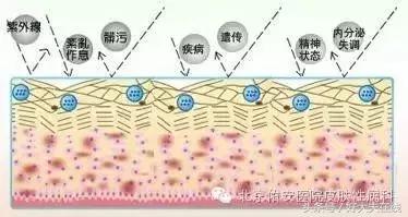 褐斑的最佳治疗方法,褐青色斑最好的治疗方法