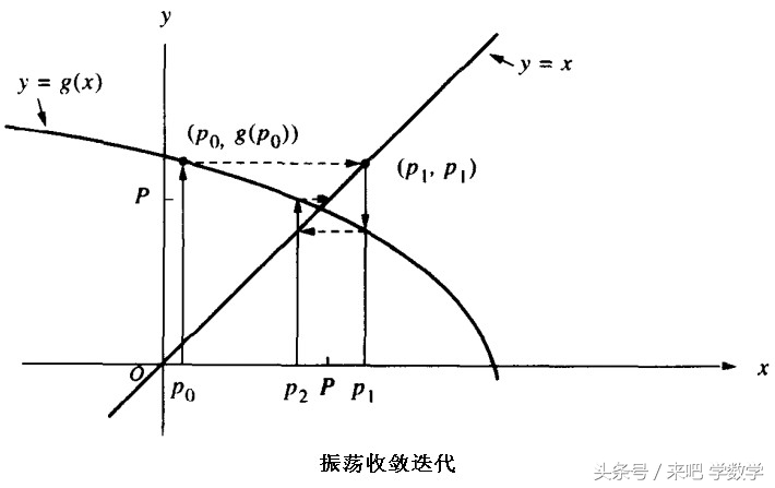 一位数学家的经历,著名数学家的故事