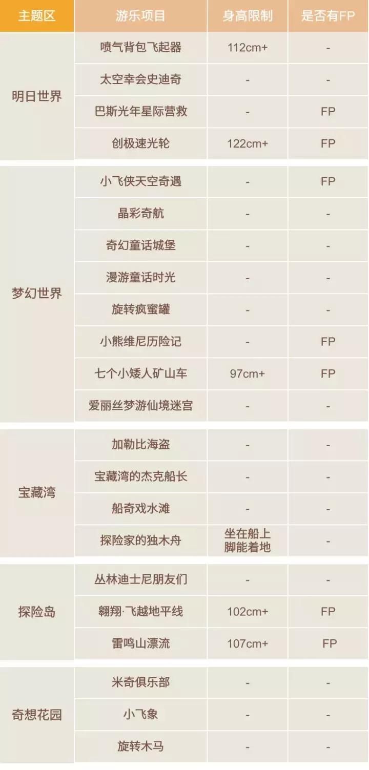 迪士尼有哪些值得玩的项目攻略,迪士尼热门攻略