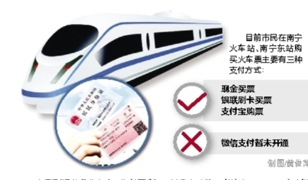 在南宁想用微信支付买火车票还得等一等铁路局还未开通