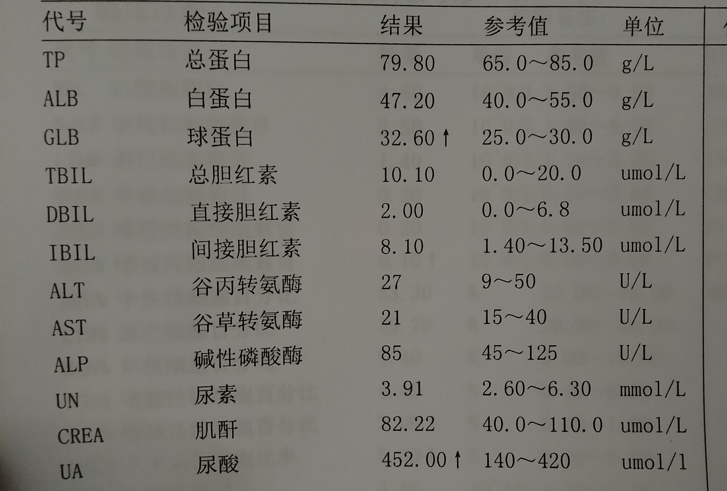 抗核日记：一个肺结核患者的治疗过程㈡