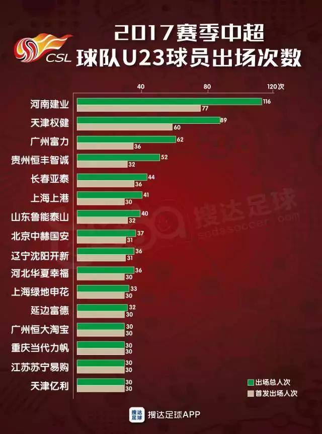 中超中甲u21,中超u21联赛排名最新