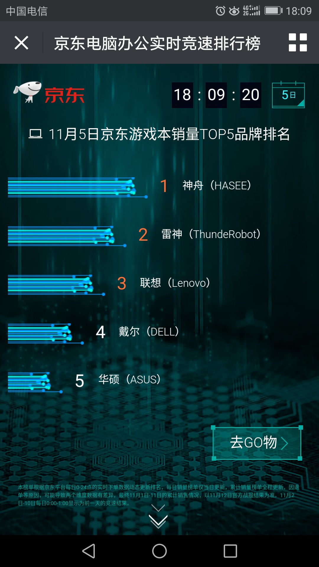 神舟电脑，在游戏本行业内，到底位置如何？京东数据分析