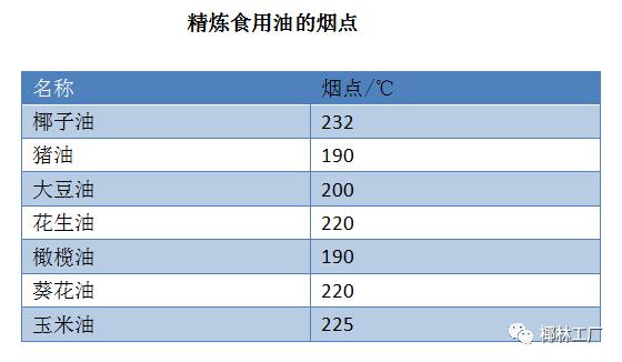 食用油烟点和燃点有什么区别,油烟对身体健康有什么伤害