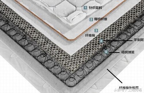 怎样的床垫才是透气性好？需要注意什么才能买到自己合适的床垫？