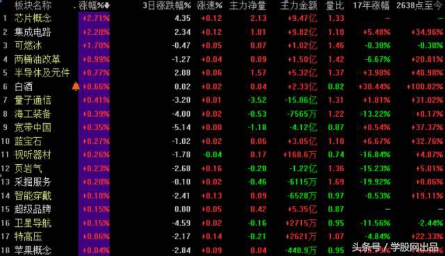 蓝筹股有望迎来修复性反弹机会,a股反弹尚未终结拥抱二线蓝筹股