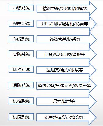 电力不足、空间太小、不够私密?看看网银互联的定制数据中心