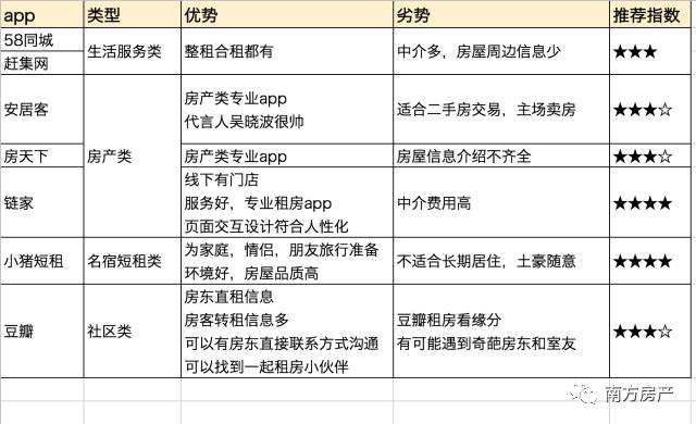 全网公认最好用的租房app,租房软件app哪个最靠谱最便宜