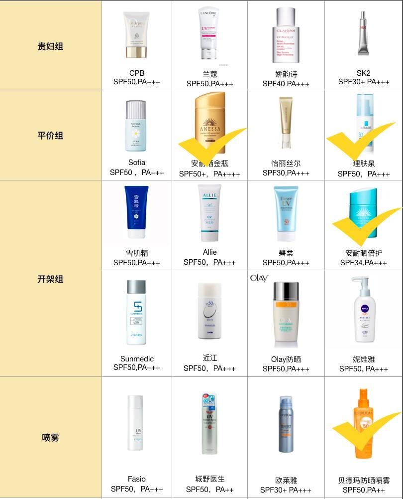 关于防晒霜的十个问题英文,关于防晒霜的皮肤护理问题