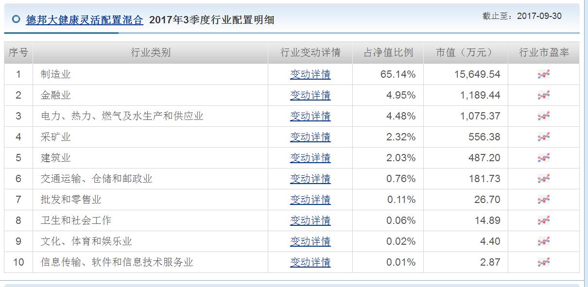 基金投资月报,基金月报查询
